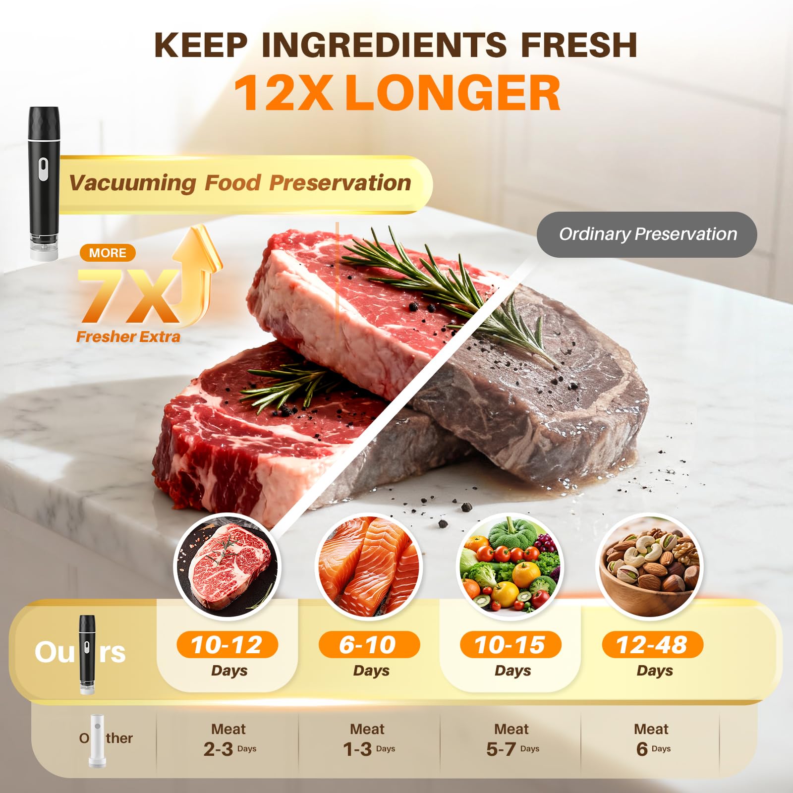 Food Vacuum Sealer, 60KPA Powe - Meal Prep Co recension och pris